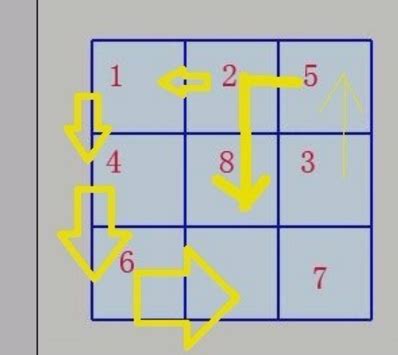 1到9 九宫格|如何有技巧把數字1